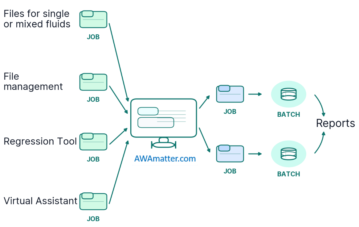 Batch Processing & File Management