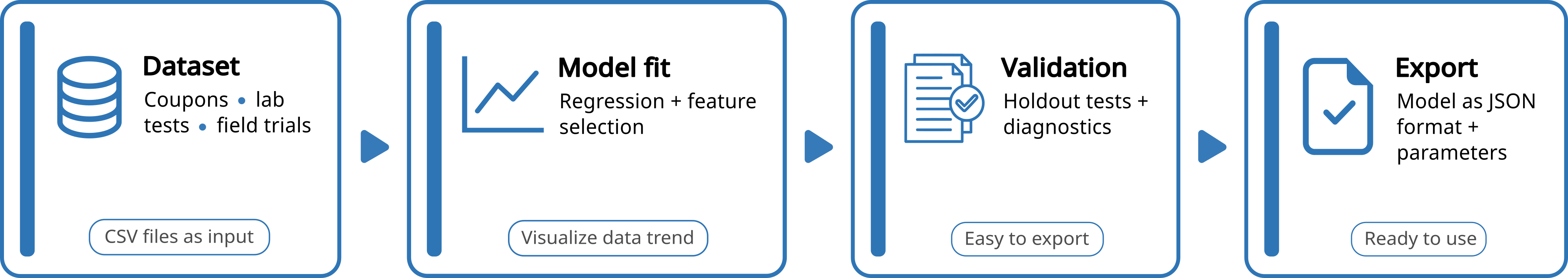 Regression Tool